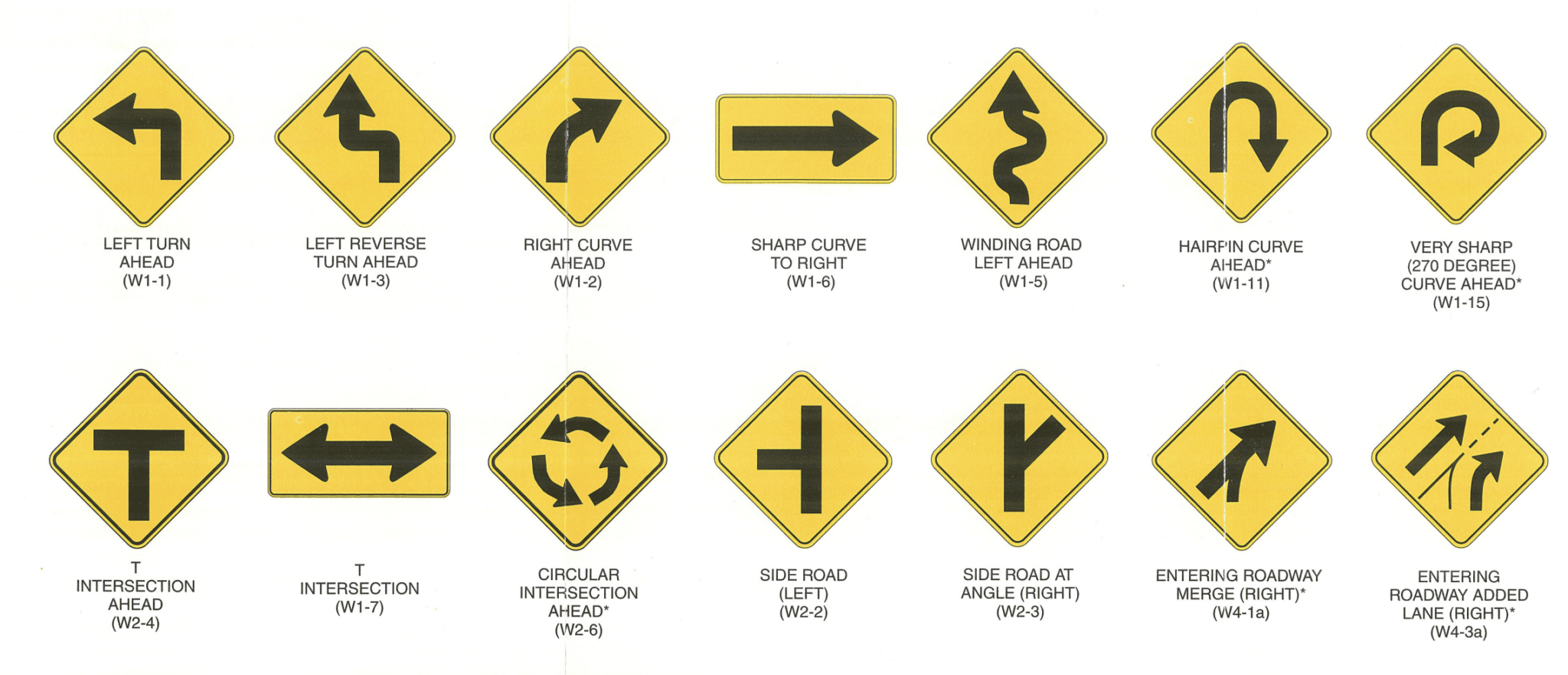 What Do Yellow Diamond Road Signs Mean